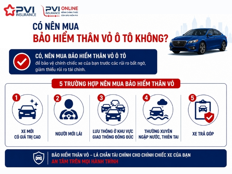 có nên mua bảo hiểm thân vỏ ô tô không