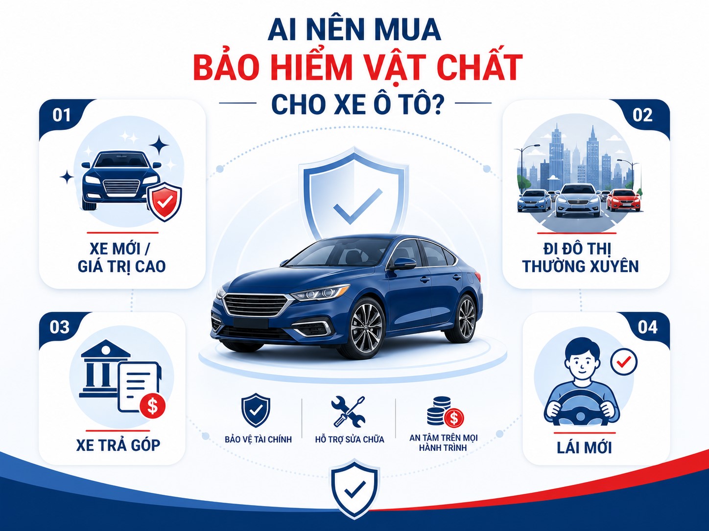 có nên mua bảo hiểm vật chất xe ô tô không
