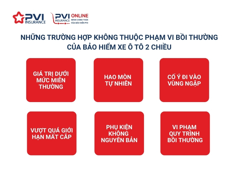 trường hợp bảo hiểm từ chối bồi thường