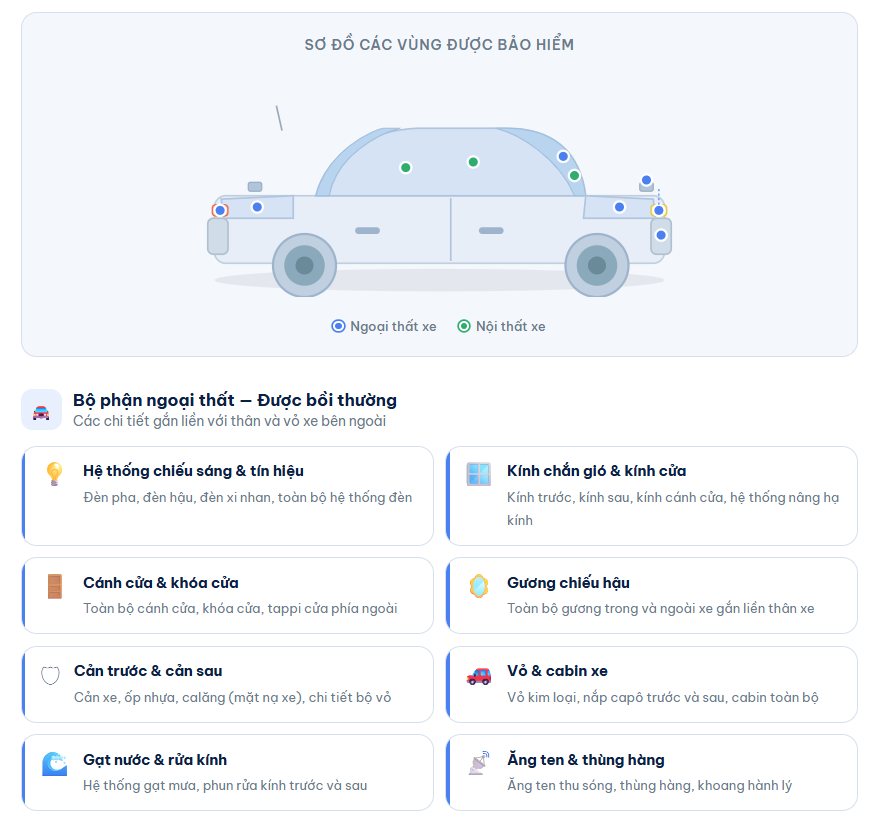 bộ phận xe mất cắp được bồi thường