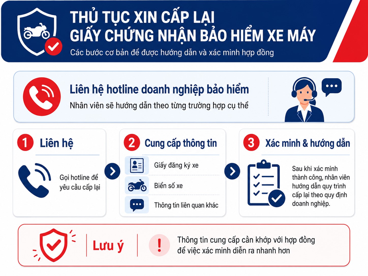 thủ tục xin cấp lại bảo hiểm xe máy bị rách
